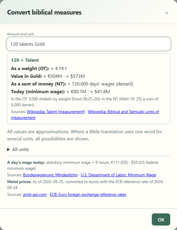Converter showing the result for 120 talents of gold